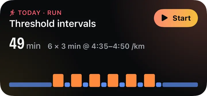 A medium Home Screen widget showing today’s threshold intervals.