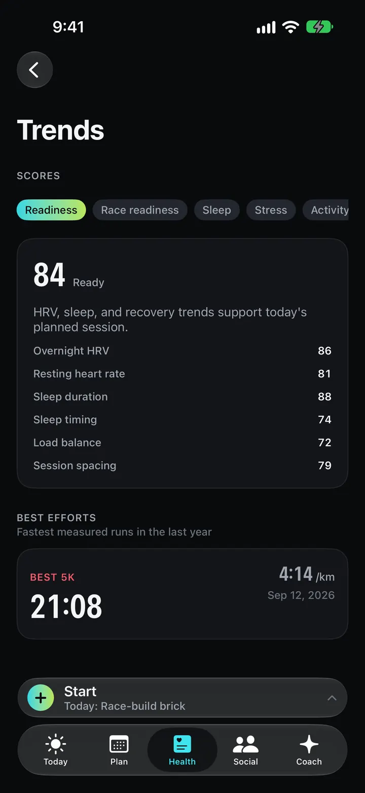 Progress on iPhone with the training load chart.